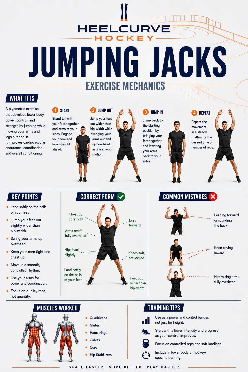 Jumping jacks diagram
