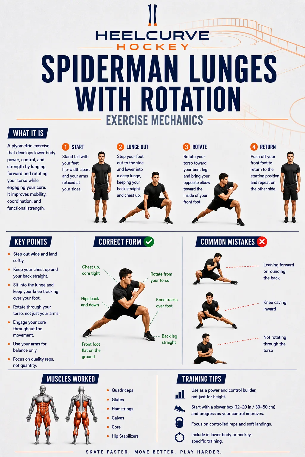 Spiderman lunges with rotation diagram