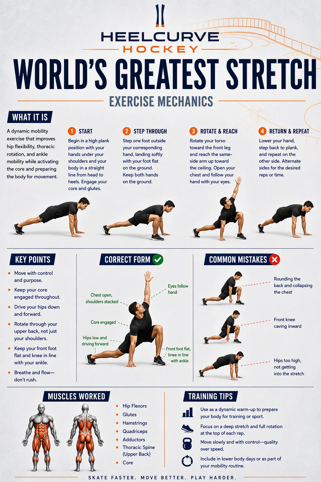 World's Greatest Stretch diagram